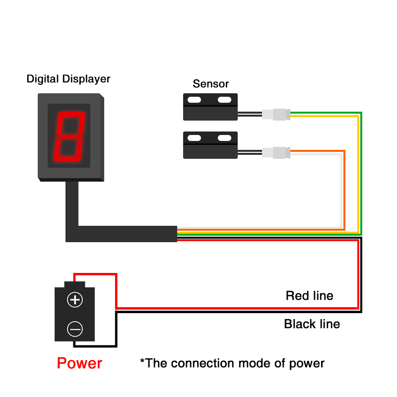 ZSDTRP 6 Speed Universal Motor - đánh giá và giá Gear Indicator Display